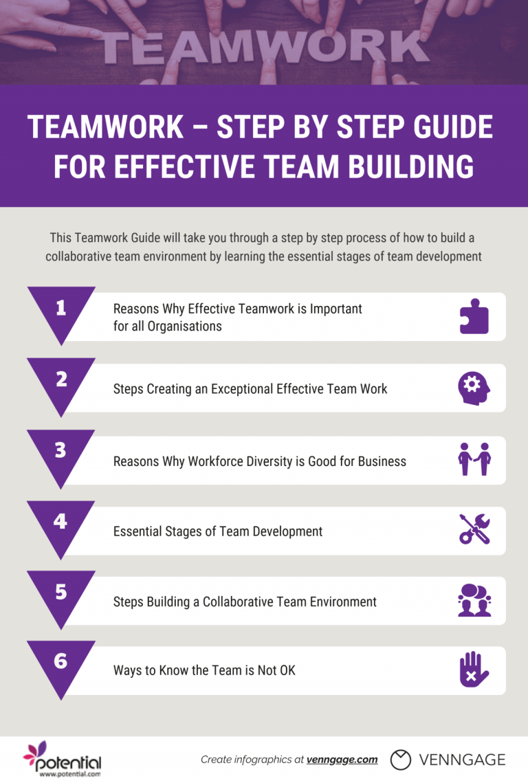 Teamwork Step by Step Guide for Effective Team Building Potential com