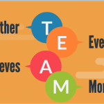 5 Important Reasons Why Teamwork Matters - Potential.com