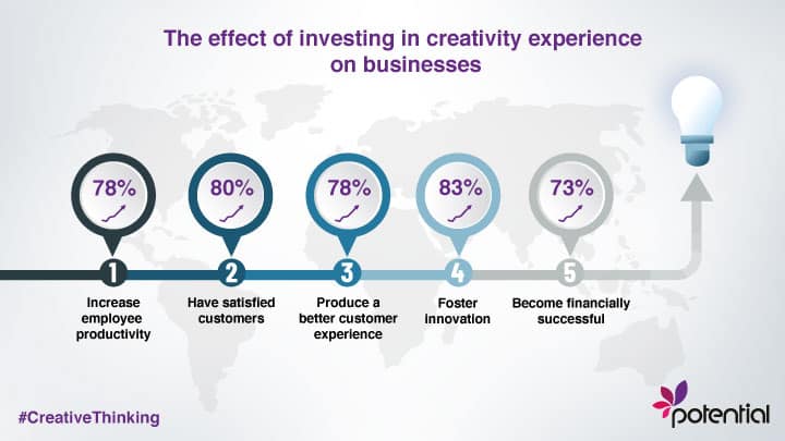 creative business research